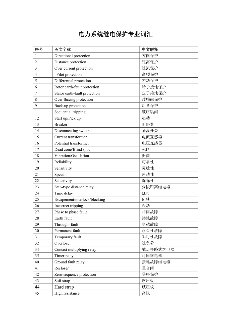 電力系統(tǒng)繼電保護(hù)專業(yè)詞匯[共19頁]_第1頁