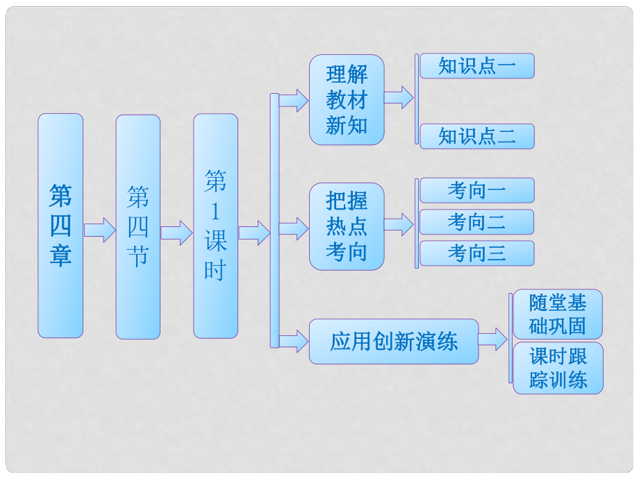 高中生物 第四章 第四節(jié) 第1課時(shí) 基因突變課件 蘇教版必修2_第1頁