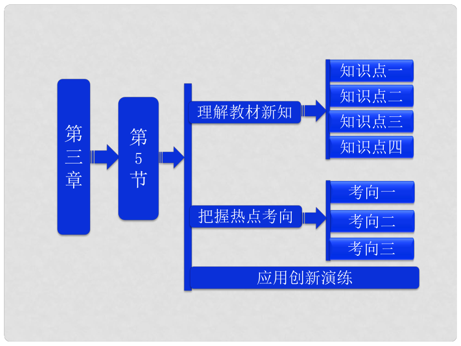 吉林省長五中高中物理 第三章 第5節(jié)《運(yùn)動電荷在磁場中受到的力》課件 選修31_第1頁