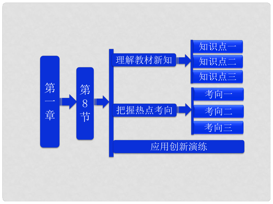 吉林省長(zhǎng)五中高中物理 第一章 第8節(jié)《電容器的電容》課件 選修31_第1頁(yè)