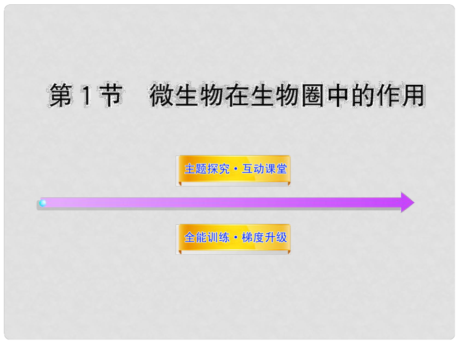 八年級生物上冊 第十八章 第一節(jié) 微生物在生物圈中的作用課件 北師大版_第1頁