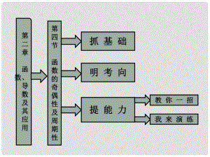 高考數(shù)學(xué)一輪復(fù)習(xí) 第4節(jié) 函數(shù)的奇偶性及周期性課件