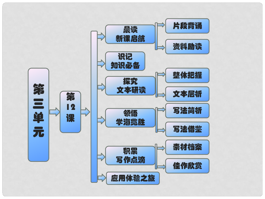 高中语文 教师用书 第三单元散文 第12课 我与地坛（节选）课件 粤教版必修1_第1页