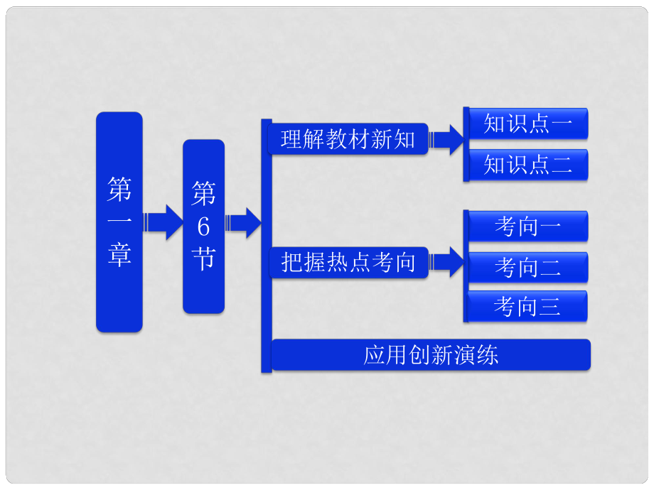 吉林省長五中高中物理 第一章 第6節(jié)《電勢差與電場強度的關(guān)系》課件 選修31_第1頁