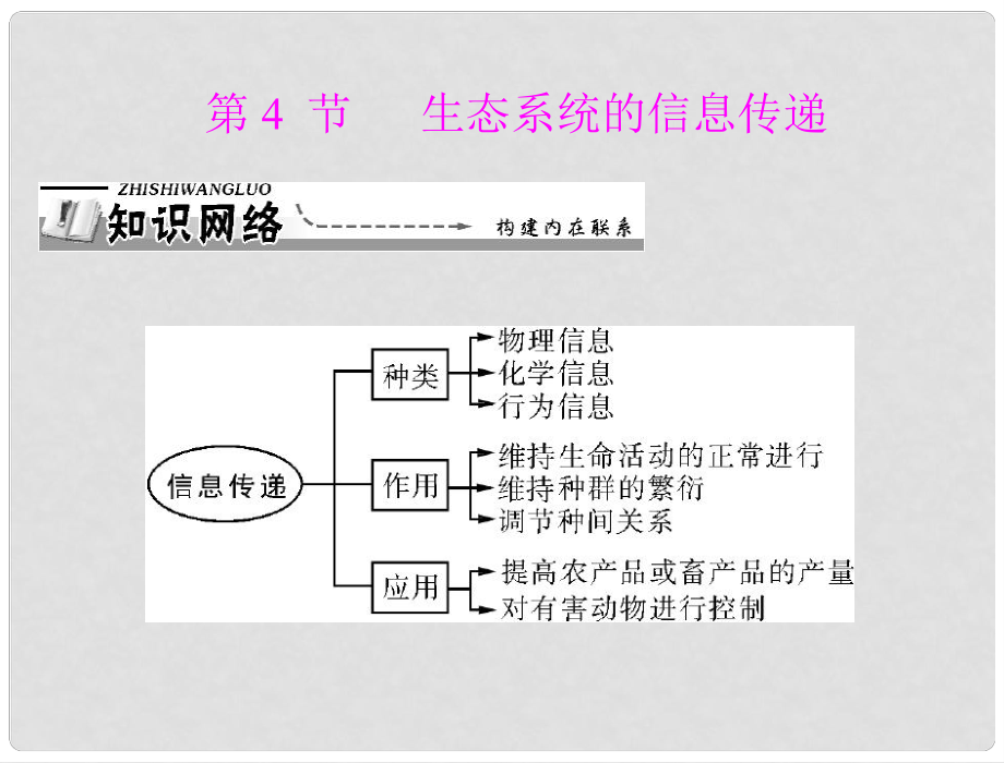 高中生物 第5章 第4节 生态系统的信息传递课件 新人教版必修3_第1页