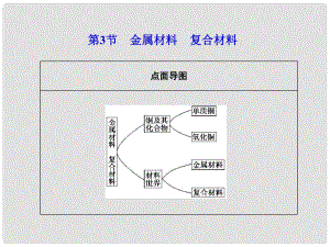 山東省高考化學(xué)一輪復(fù)習(xí) 第4章第3節(jié) 金屬材料 復(fù)合材料課件