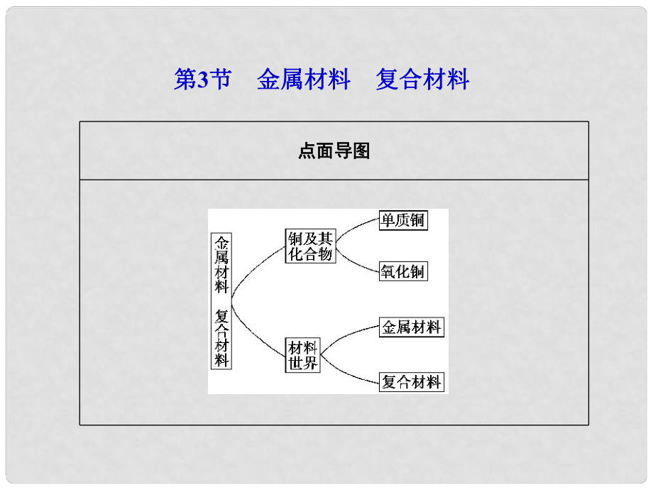 山東省高考化學(xué)一輪復(fù)習(xí) 第4章第3節(jié) 金屬材料 復(fù)合材料課件_第1頁(yè)