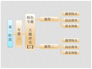 高考化學二輪復習 第一階段 專題二 特色專題 大題沖關 二 基本理論綜合考查題課件