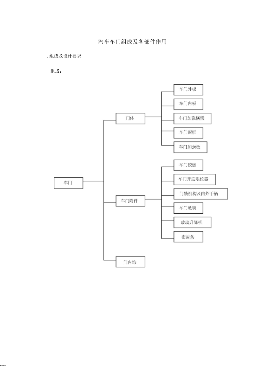 汽車車門組成及各部件作用_第1頁