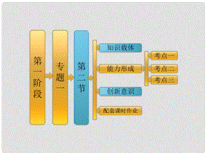 高考數(shù)學(xué)二輪復(fù)習(xí) 第一階段 專題一 第二節(jié) 函數(shù)、基本初等函數(shù)的圖像與性質(zhì)課件 理