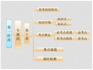 高考化學(xué)二輪復(fù)習(xí) 第一階段 專題四 第2講 有機(jī)合成與推斷課件