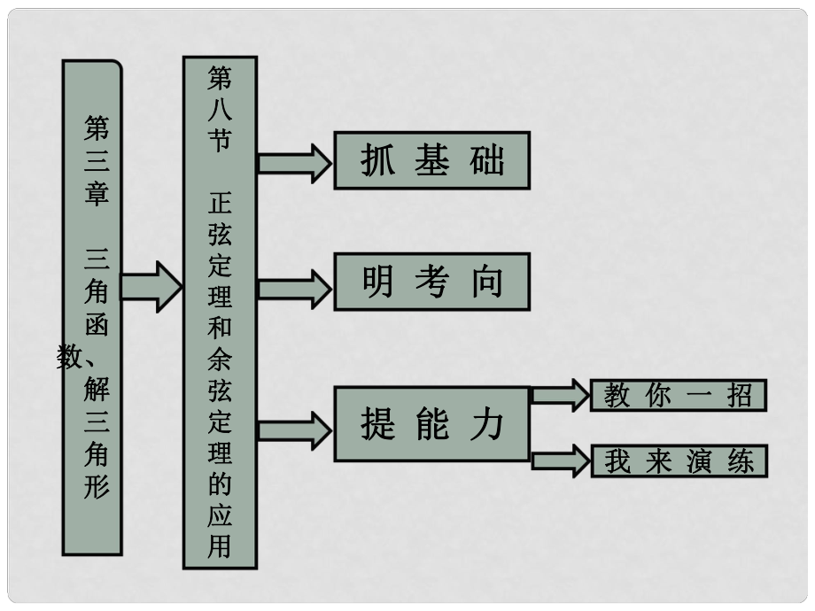 高考数学一轮复习 第8节 正弦定理和余弦定理的应用课件_第1页