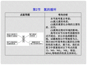 山東省高考化學一輪復習 第3章第2節(jié) 氮的循環(huán)課件