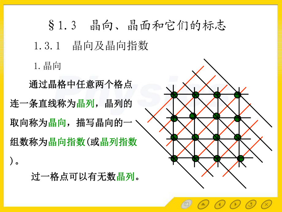 三讲晶面和晶向