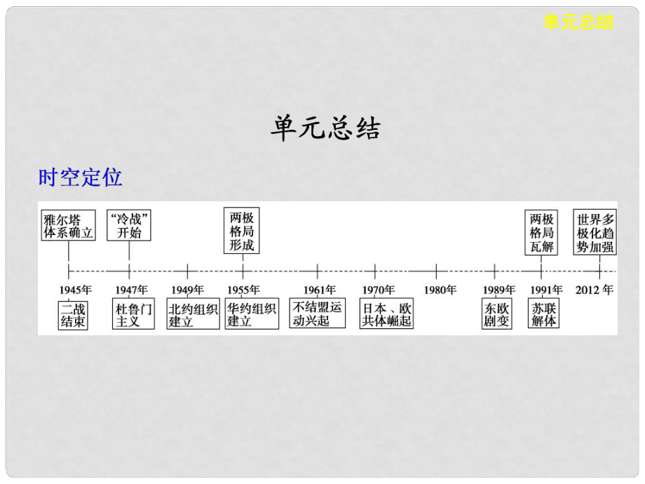 高考歷史大一輪課件 第五單元 單元總結 新人教版必修1_第1頁