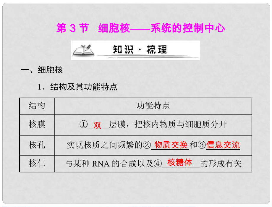 高考生物一輪復習 第3章 第3節(jié) 細胞核——系統(tǒng)的控制中心課件 新人教版必修1_第1頁