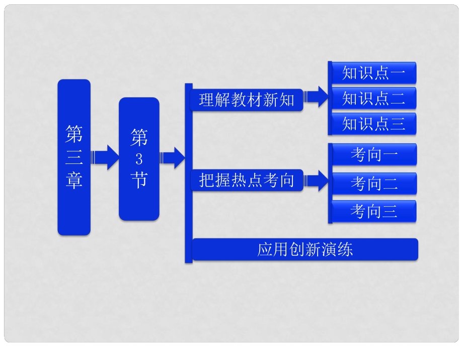 吉林省長五中高中物理 第三章 第3節(jié)《幾種常見的磁場》課件 選修31_第1頁