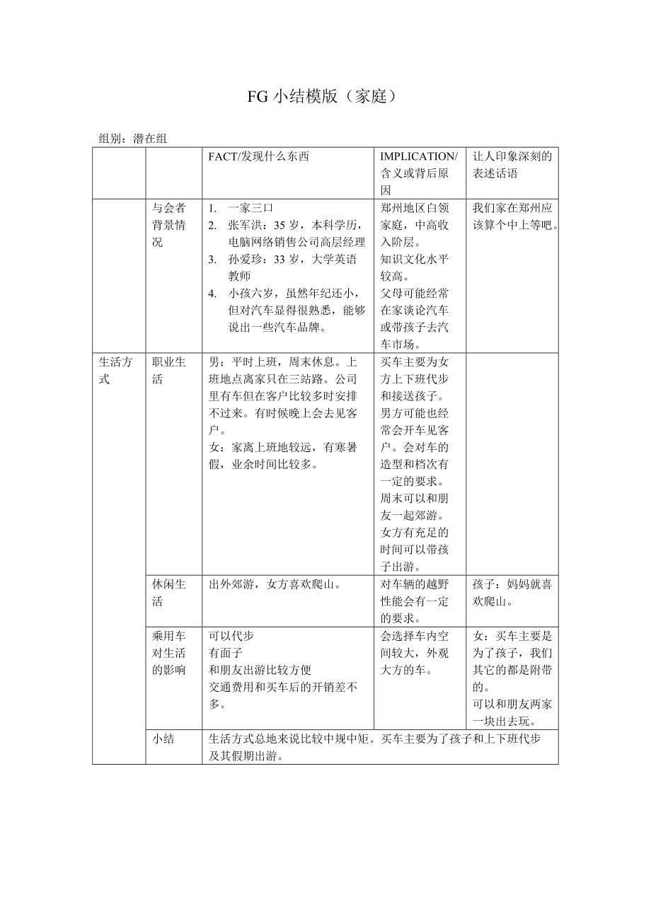 FG小结模版郑州－家庭－潜在_第1页