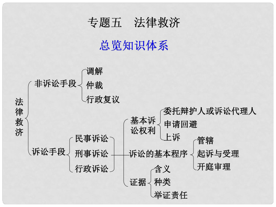 浙江省东阳市高中政治 专题五家庭与婚姻课件 新人教版选修5_第1页