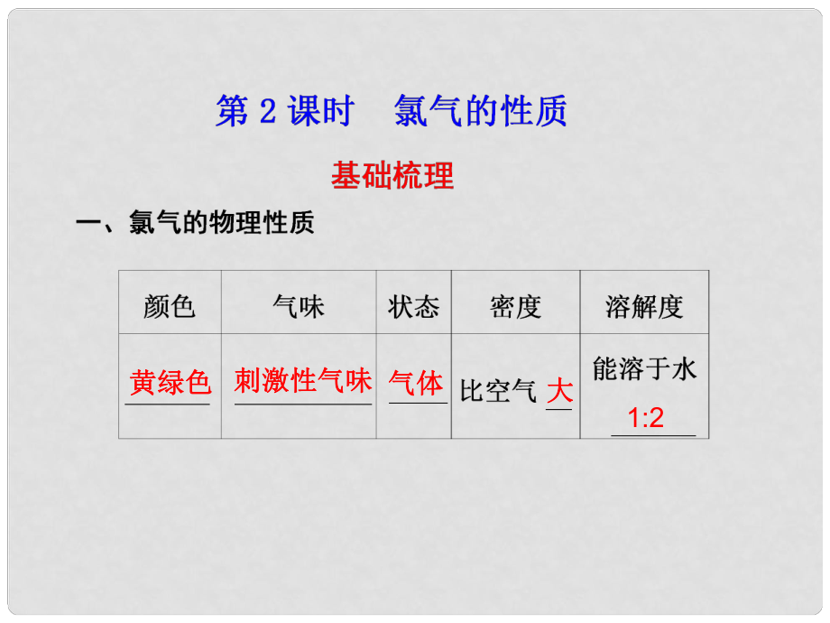 河北省行唐縣高一化學(xué) 專題2 第一單元 氯 溴 碘及其化合物 第2課時(shí) 蘇教版_第1頁(yè)