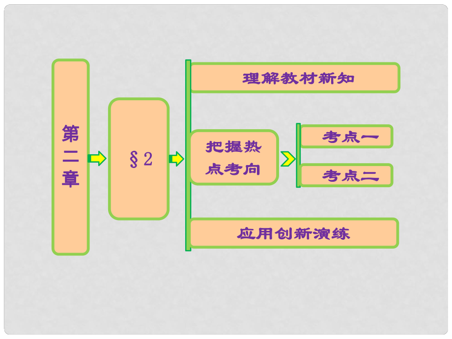 高中數(shù)學(xué) 第二章 §2 結(jié)構(gòu)圖課件 北師大版選修21_第1頁