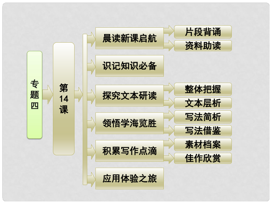 高中語文 專題四 第14課 江南的冬景課件 蘇教版必修1_第1頁