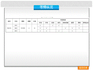 高考語文二輪復(fù)習方案 專題一 正確使用成語課件