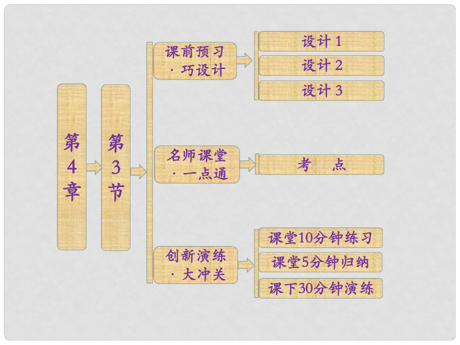 高中化學(xué) 第4章 第3節(jié) 復(fù)合材料課件 魯科版必修1_第1頁(yè)