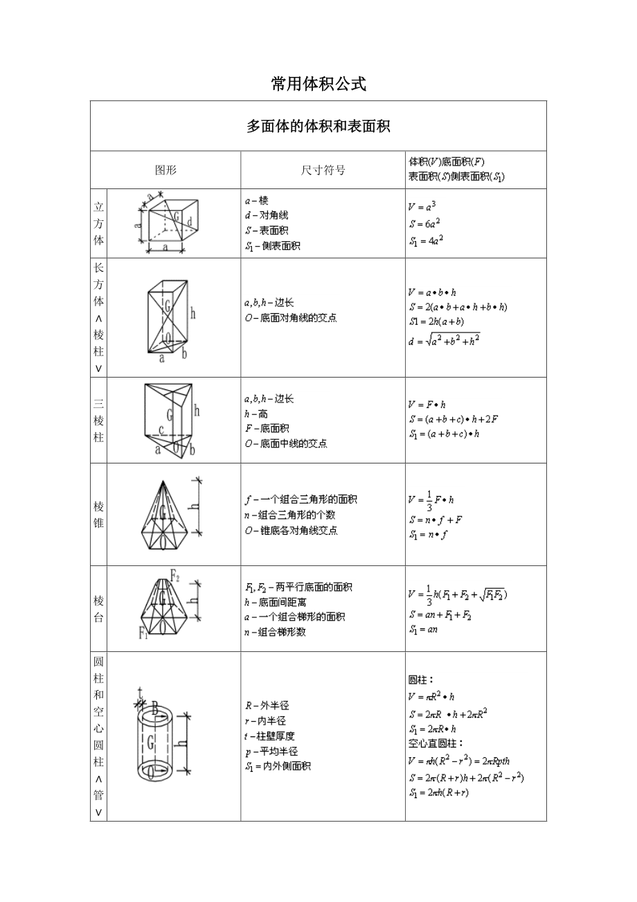 建筑工程常用數(shù)據(jù)公式[共34頁(yè)]_第1頁(yè)