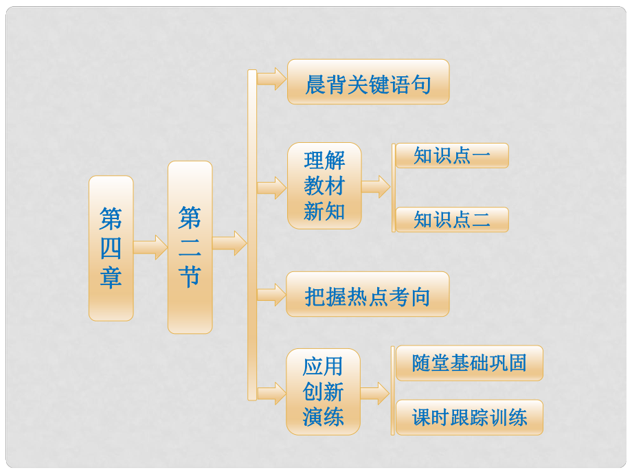 高中地理 第一部分 第四章 第二節(jié) 工業(yè)地域的形成課件 新人教版必修2_第1頁