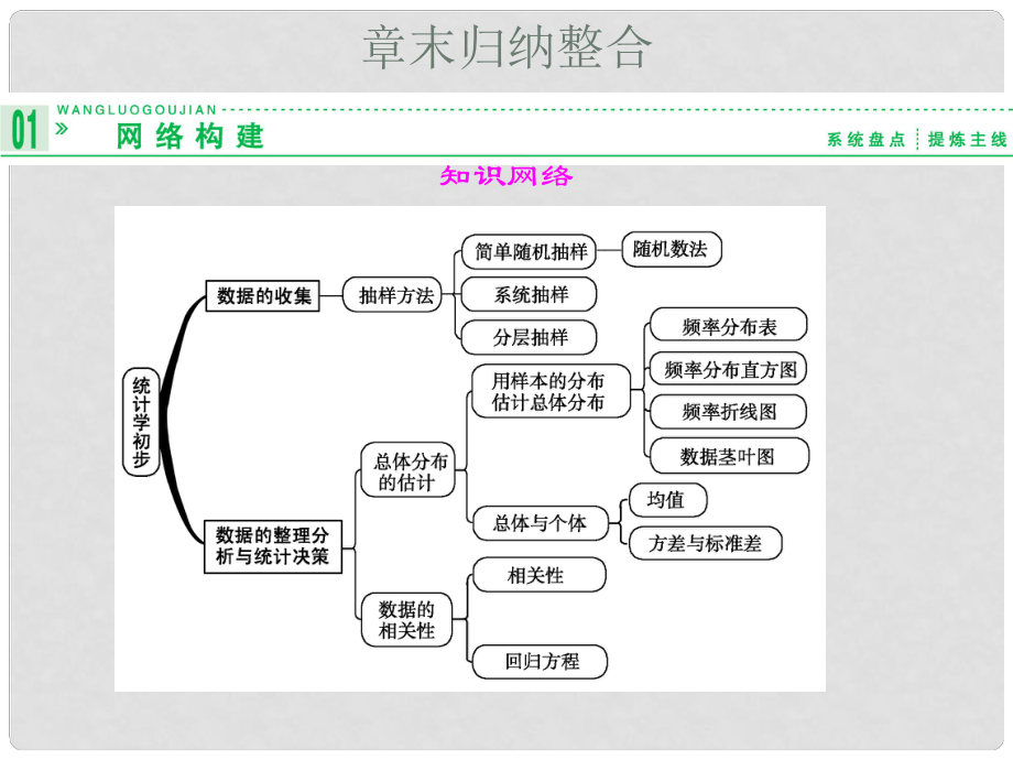 高中數(shù)學(xué) 12章末歸納整合課件 湘教版必修5_第1頁