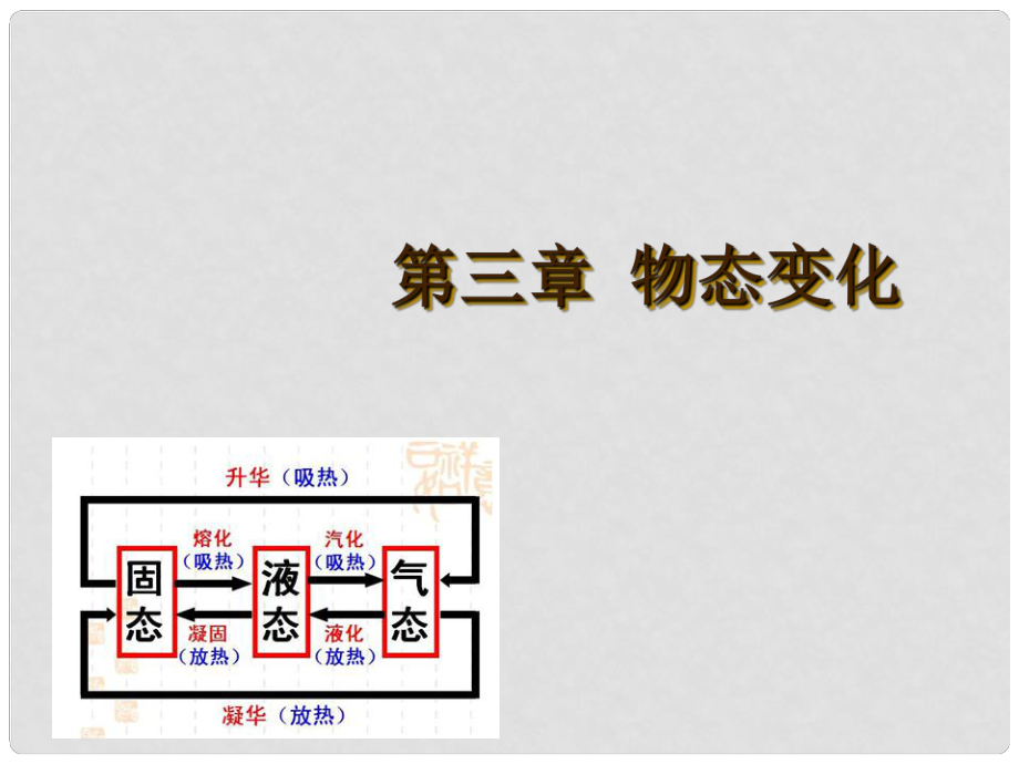 廣東省河源市中英文實驗學校中考物理 第三章 物態(tài)變化復習課件_第1頁