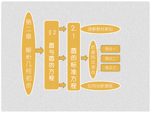 高中數(shù)學(xué) 第一部分 第二章§2 2.1 圓的標(biāo)準(zhǔn)方程配套課件 北師大版必修2