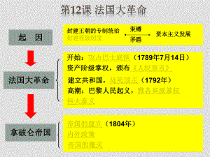 江西省吉安市泰和縣老營盤學(xué)校九年級歷史上冊 第12課 法國大革命課件 中華書局版