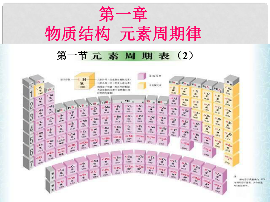 福建省福州文博中學(xué)高中化學(xué) 第一章《第一節(jié) 元素周期律和周期表》課件 魯科版必修2_第1頁