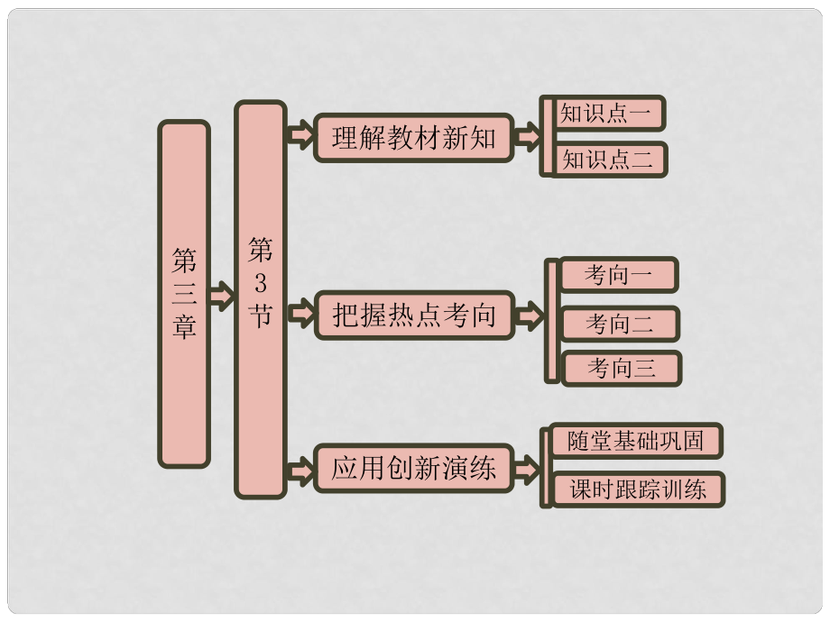 四川省大英縣育才中學(xué)高一物理《第三章 第3節(jié) 萬有引力定律的應(yīng)用》課件_第1頁