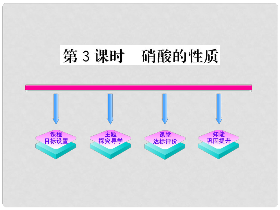 1011高中化學(xué) 4.2.3 硝酸的性質(zhì)課時(shí)講練通課件 蘇教版必修1_第1頁(yè)