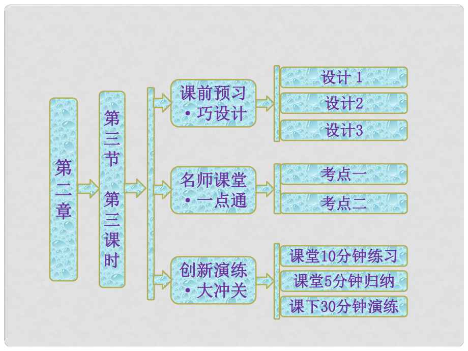 高中化學(xué) 第二章 第三節(jié) 第三課時 化學(xué)平衡常數(shù)課件 新人教版選修4_第1頁