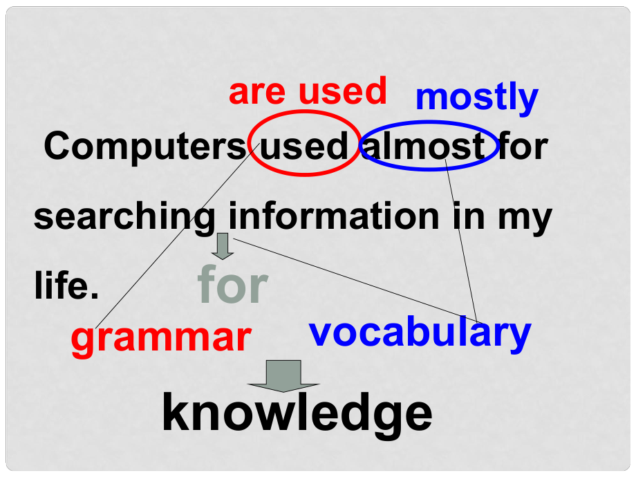 江蘇省太倉市第二中學八年級英語下冊 8B Unit 3 Online Trave Reading課件 人教新目標版_第1頁