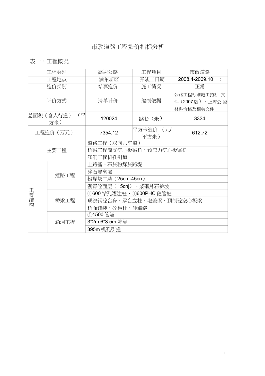 市政工程造价指标上海_第1页