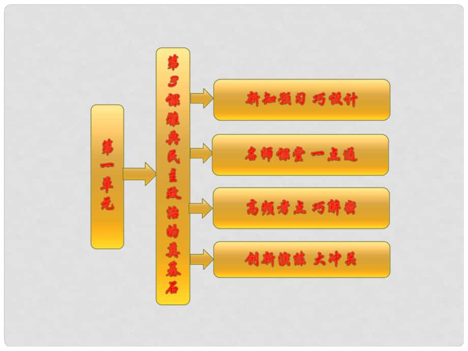 高中歷史 第一單元 第3課 雅典民主政治的奠基石課件 新人教版選修1_第1頁(yè)