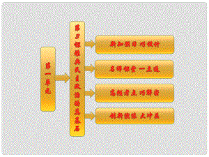 高中歷史 第一單元 第3課 雅典民主政治的奠基石課件 新人教版選修1