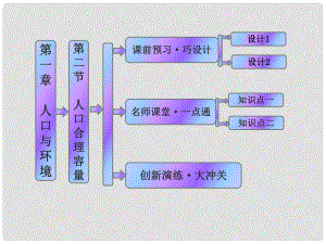 高中地理 第一章 第二節(jié) 人口合理容量課件 湘教版必修2