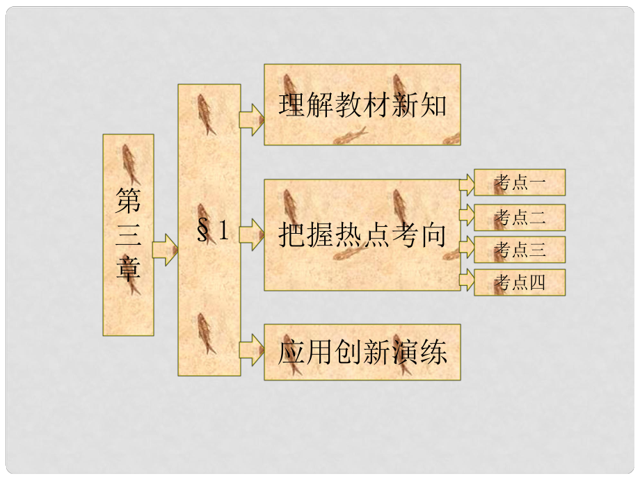 高中數(shù)學(xué) 第1部分 第三章 §1 同角三角函數(shù)的基本關(guān)系課件 北師大版必修4_第1頁(yè)