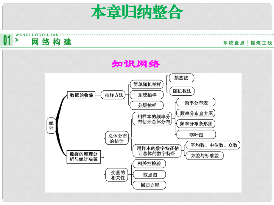 山東省高中數(shù)學(xué)《第二章 統(tǒng)計》歸納整合課件 新人教A版必修3_第1頁