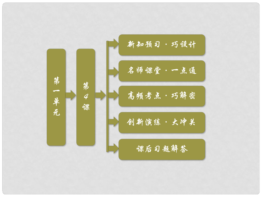 高中歷史 第一單元《第4課 第一次世界大戰(zhàn)的后果》同步課件 新人教版選修3_第1頁(yè)