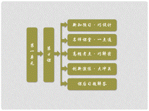 高中歷史 第一單元《第4課 第一次世界大戰(zhàn)的后果》同步課件 新人教版選修3