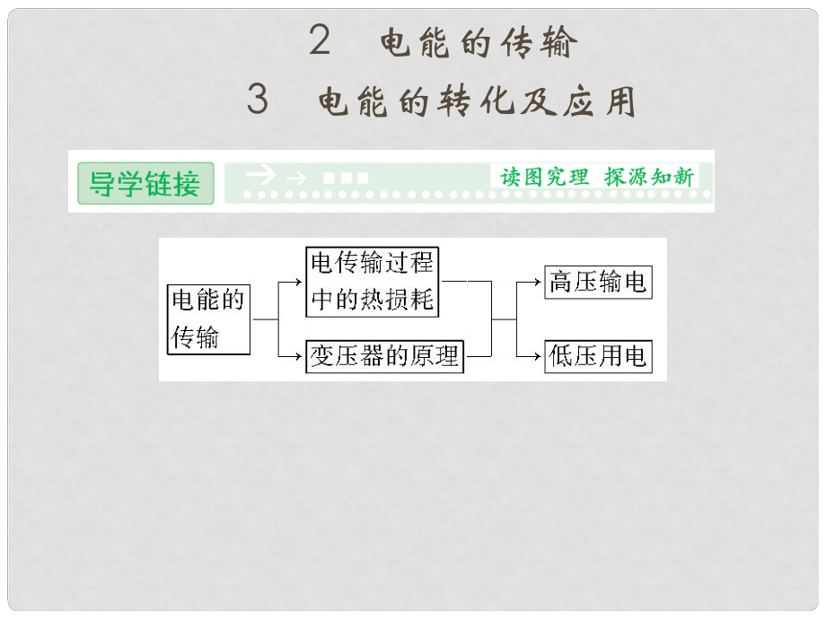 高中物理 52+3 電能的傳輸 電能的轉化及應用課件 教科版選修11_第1頁