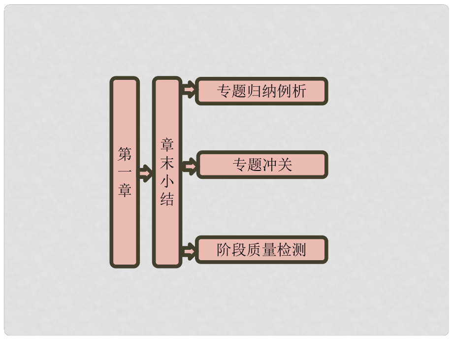 四川省大英縣育才中學(xué)高一物理《第一章 章末小結(jié) 知識(shí)整合與階段檢測》課件_第1頁