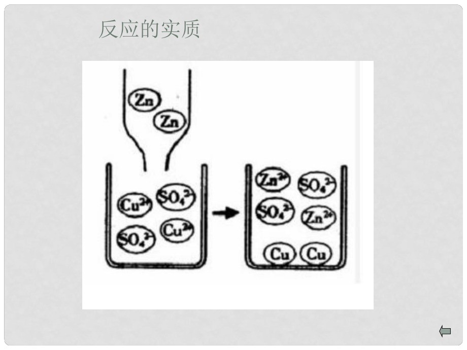 四川省宜賓縣雙龍鎮(zhèn)初級(jí)中學(xué)九年級(jí)化學(xué)上冊(cè)《鹽的化學(xué)性質(zhì)》課件 新人教版_第1頁